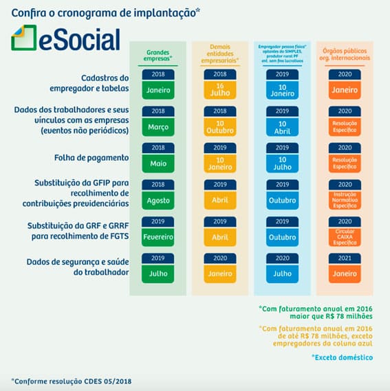 Afinal O Que Esocial